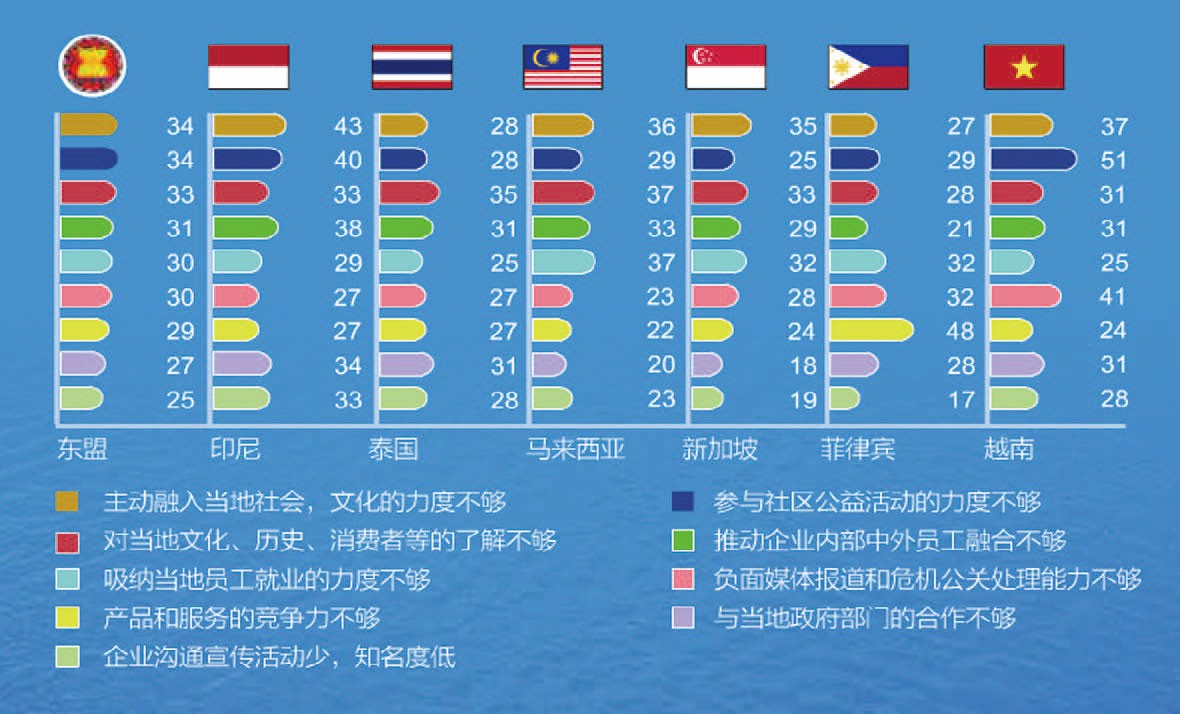 殷格非:海外软实力建设与创建世界一流企业
