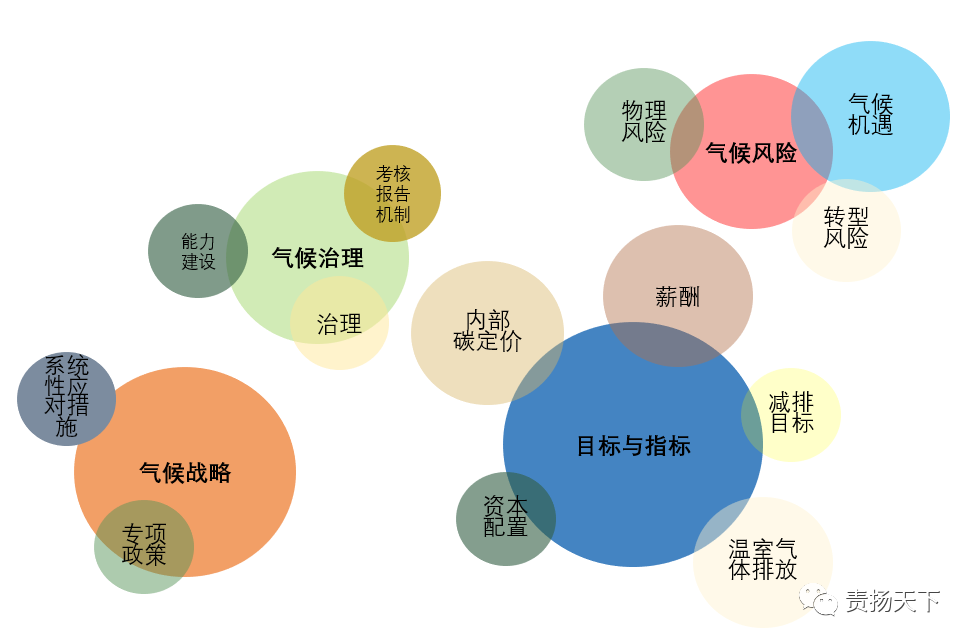 观察∣何洋:中国企业亟需加快适应气候变化的步伐