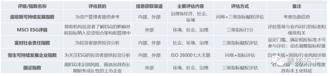 观察∣殷格非:把握ESG评价逻辑,提升ESG管理水平