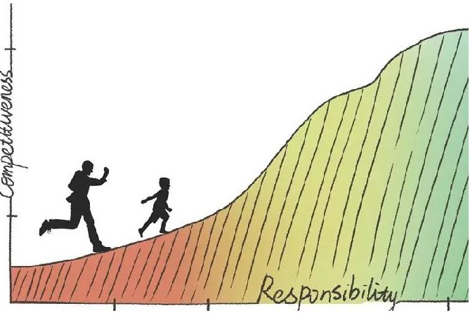 How to enhance corporate sustainability?