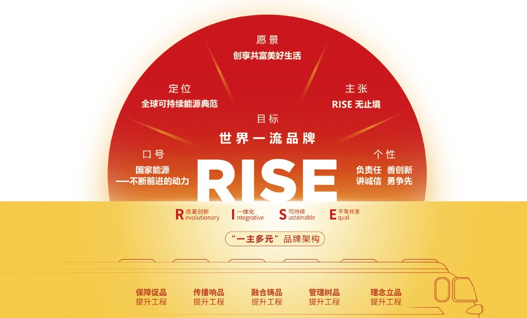 某大型能源央企集团